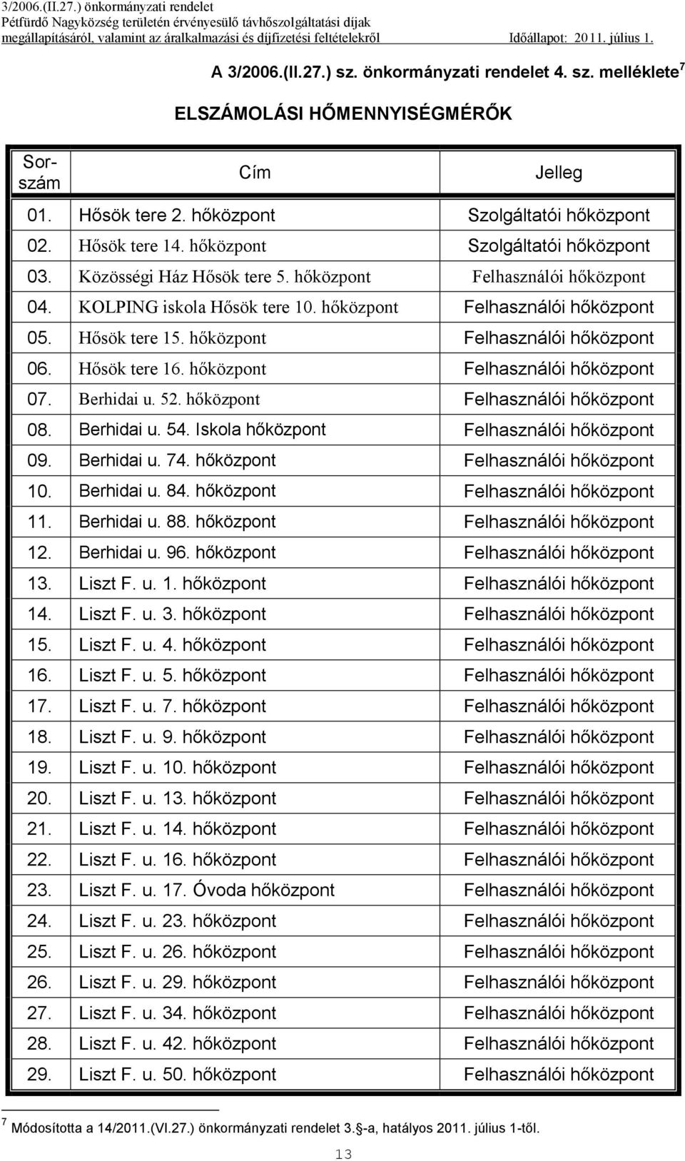 hőközpont Felhasználói hőközpont 06. Hősök tere 16. hőközpont Felhasználói hőközpont 07. Berhidai u. 52. hőközpont Felhasználói hőközpont 08. Berhidai u. 54.