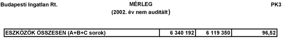 év nem auditált) PK3