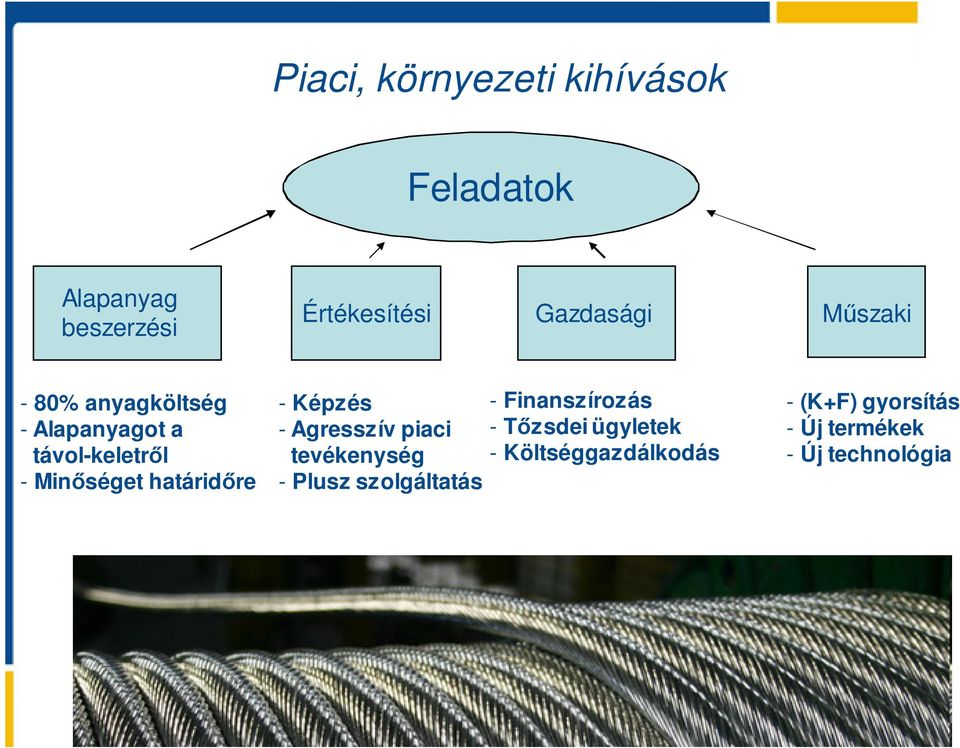 - Képzés - Agresszív piaci tevékenység - Plusz szolgáltatás - Finanszírozás -