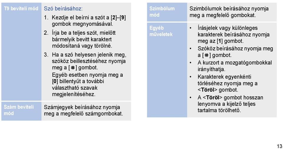 Számjegyek beírásához nyomja meg a megfelelő számgombokat. Szimbólum mód Egyéb műveletek Szimbólumok beírásához nyomja meg a megfelelő gombokat.