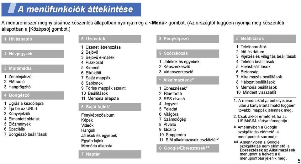 oldalak 5 Előzmények 6 Speciális 7 Böngésző beállítások 1 Üzenet létrehozása 2 Bejövő 3 Bejövő e-mailek 4 Piszkozat 5 Kimenő 6 Elküldött 7 Saját mappák 8 Sablonok 9 Törlés mappák szerint 10