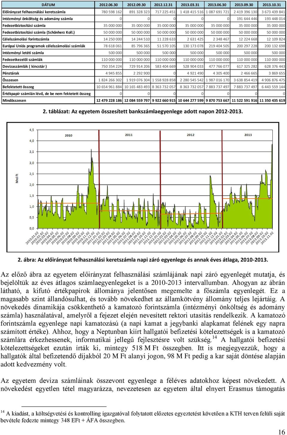 448 014 Fedezetbiztosítási számla 35 000 000 35 000 000 35 000 000 35 000 000 35 000 000 35 000 000 35 000 000 Fedezetbiztosítási számla (Schönherz Koll.
