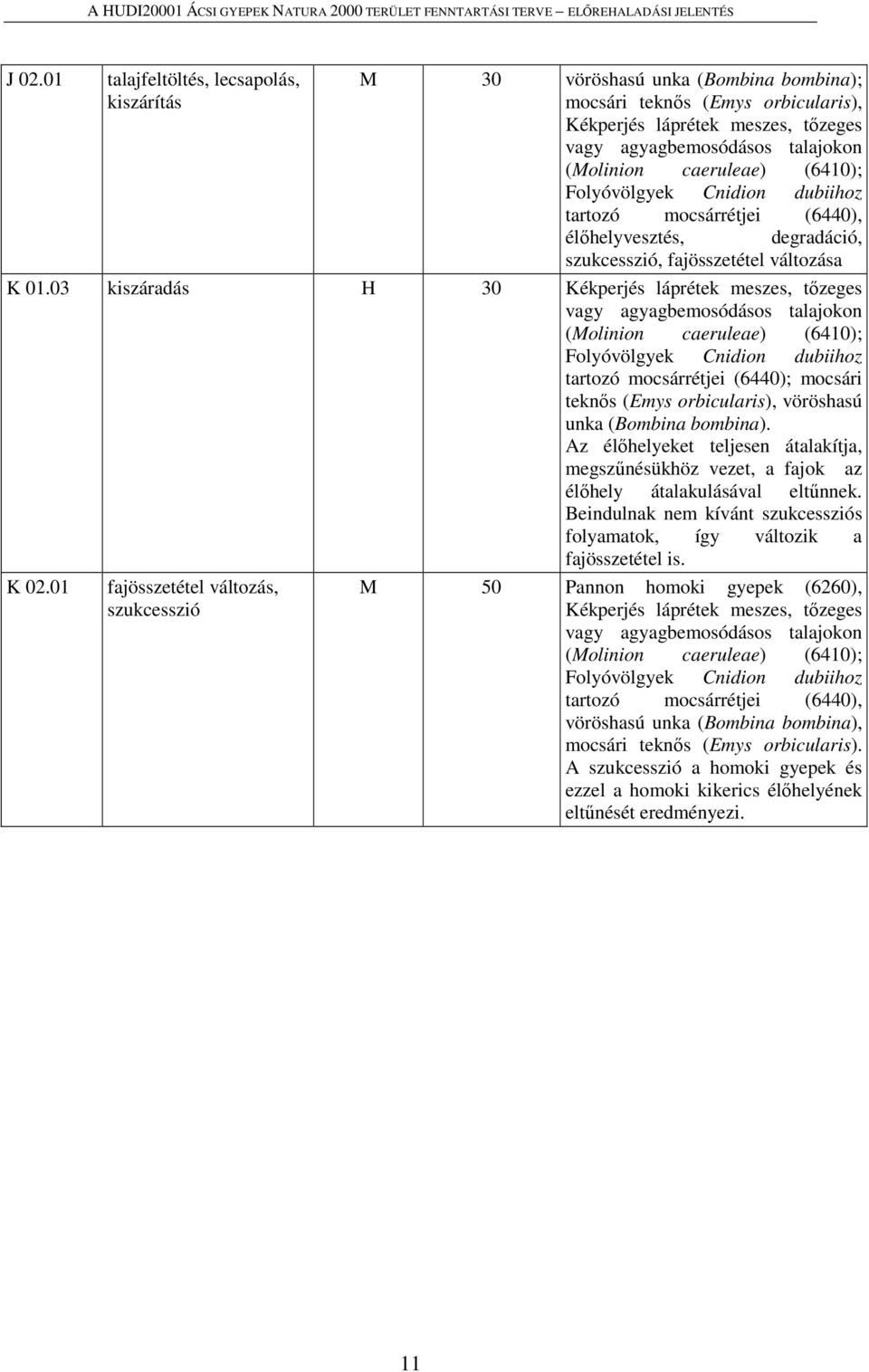03 kiszáradás H 30 Kékperjés láprétek meszes, tőzeges vagy agyagbemosódásos talajokon (Molinion caeruleae) (6410); Folyóvölgyek Cnidion dubiihoz tartozó mocsárrétjei (6440); mocsári teknős (Emys