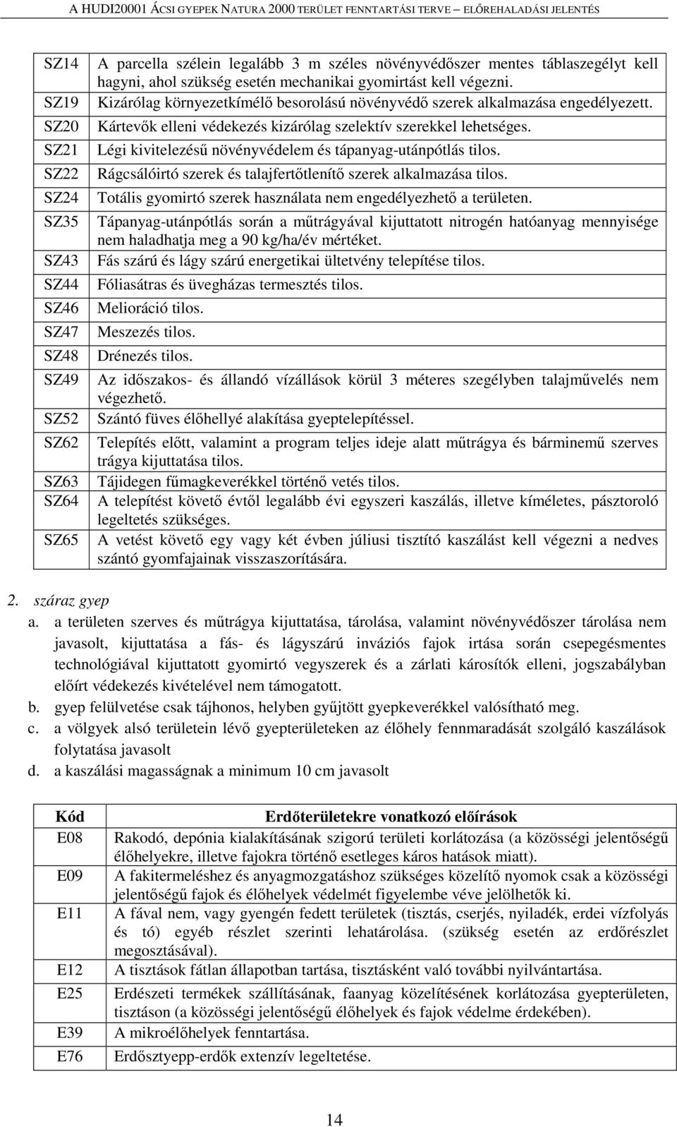 Légi kivitelezésű növényvédelem és tápanyag-utánpótlás tilos. Rágcsálóirtó szerek és talajfertőtlenítő szerek alkalmazása tilos. Totális gyomirtó szerek használata nem engedélyezhető a területen.