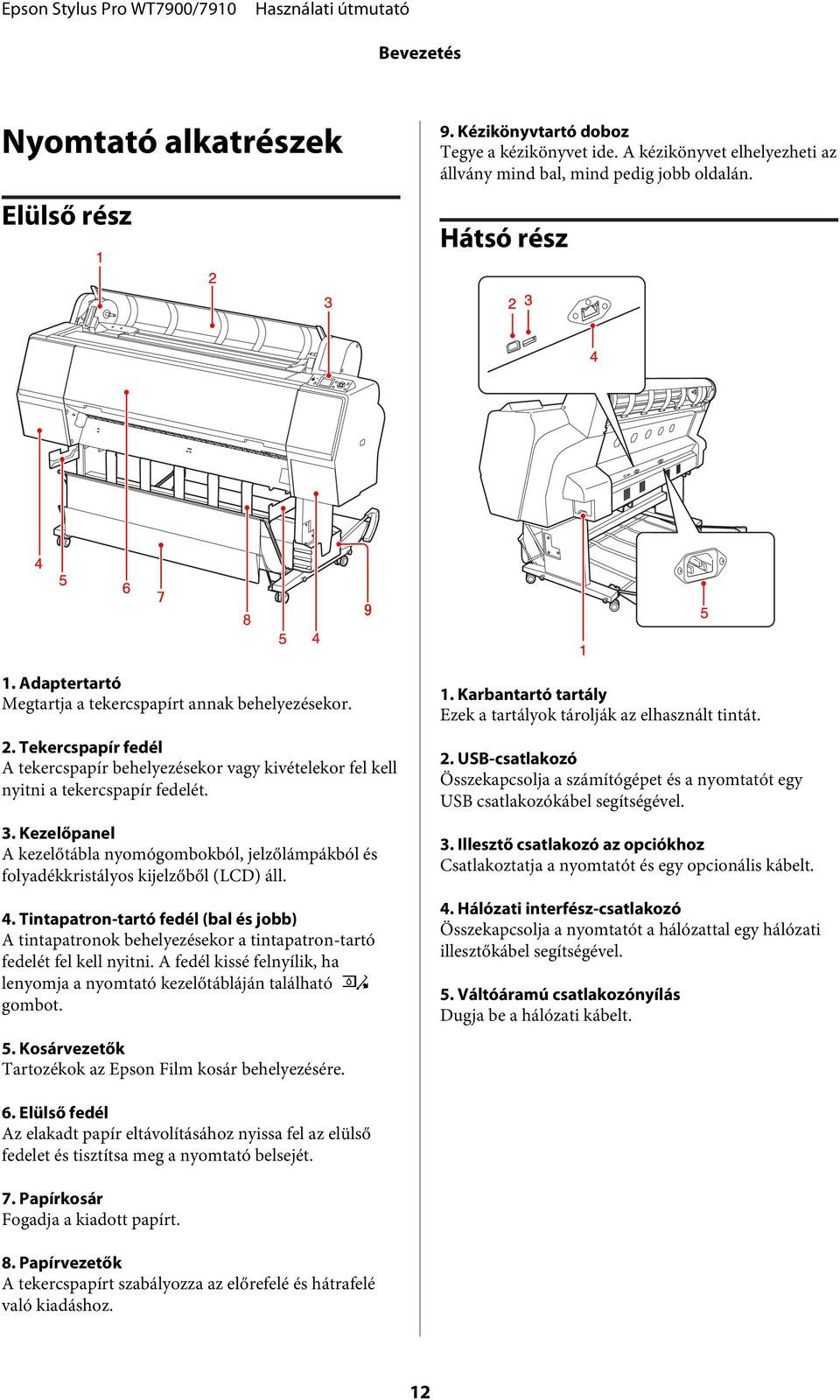 Kezelőpanel A kezelőtábla nyomógombokból, jelzőlámpákból és folyadékkristályos kijelzőből (LCD) áll. 4.
