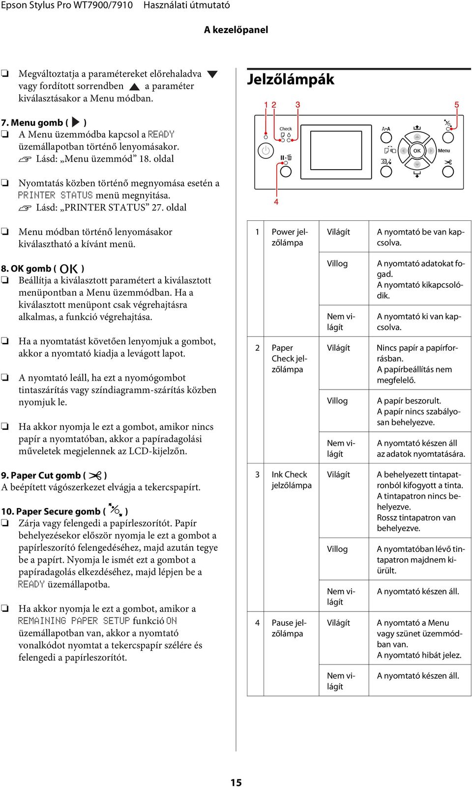 Lásd: PRINTER STATUS 27. oldal Menu módban történő lenyomásakor kiválasztható a kívánt menü. 1 Power jelzőlámpa Világít A nyomtató be van kapcsolva. 8.