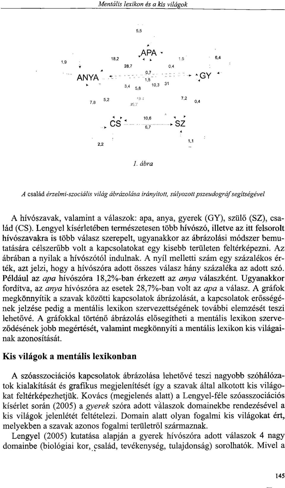 Lengyel kísérletében természetesen több hívószó, illetve az itt felsorolt hívószavakra is több válasz szerepelt, ugyanakkor az ábrázolási módszer bemutatására célszerűbb volt a kapcsolatokat egy