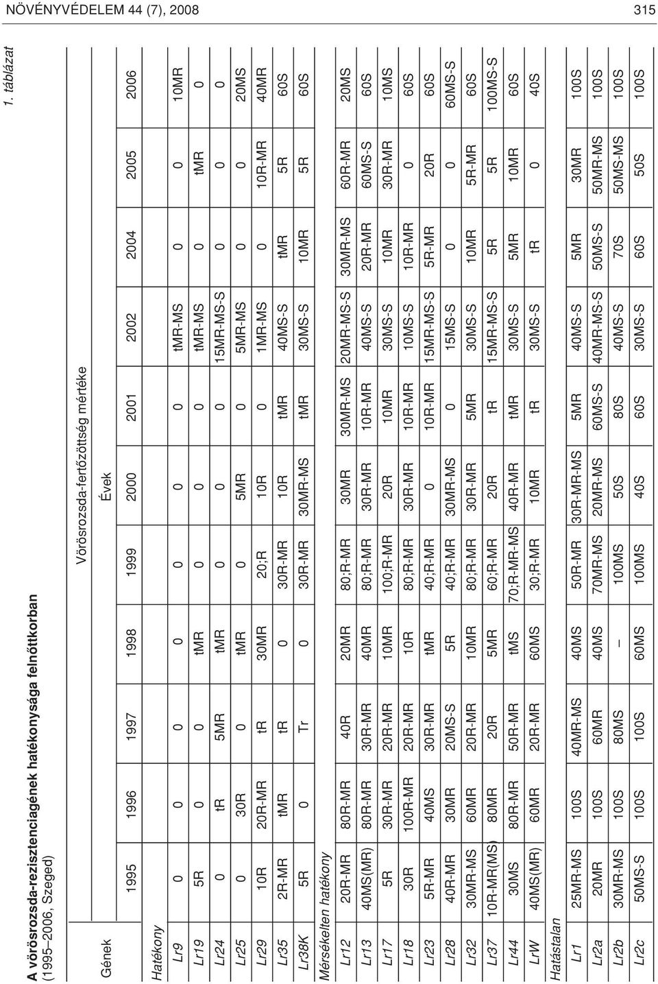 0 0 0 0 0 0 0 tmr-ms 0 0 10MR Lr19 5R 0 0 tmr 0 0 0 tmr-ms 0 tmr 0 Lr24 0 tr 5MR tmr 0 0 0 15MR-MS-S 0 0 0 Lr25 0 30R 0 tmr 0 5MR 0 5MR-MS 0 0 20MS Lr29 10R 20R-MR tr 30MR 20;R 10R 0 1MR-MS 0 10R-MR