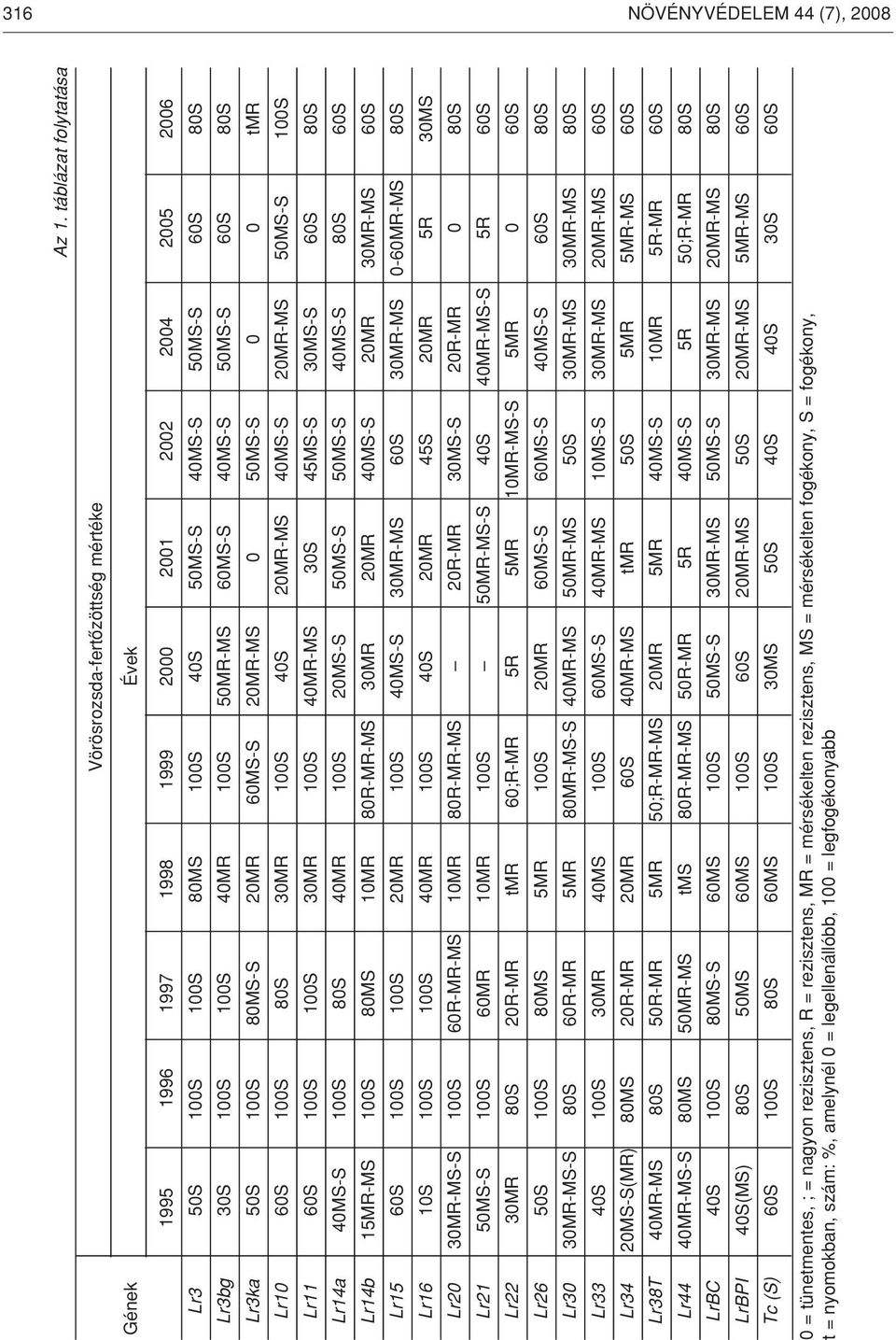 40MR 100S 50MR-MS 60MS-S 40MS-S 50MS-S 60S 80S Lr3ka 50S 100S 80MS-S 20MR 60MS-S 20MR-MS 0 50MS-S 0 0 tmr Lr10 60S 100S 80S 30MR 100S 40S 20MR-MS 40MS-S 20MR-MS 50MS-S 100S Lr11 60S 100S 100S 30MR