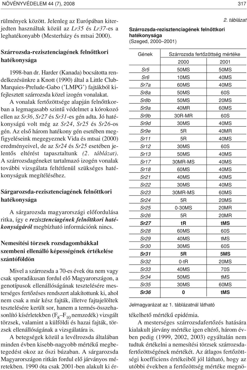Harder (Kanada) bocsátotta rendelkezésünkre a Knott (1990) által a Little Club- Marquies-Prelude-Gabo ( LMPG ) fajtákból kifejlesztett szárrozsda közel izogén vonalakat.
