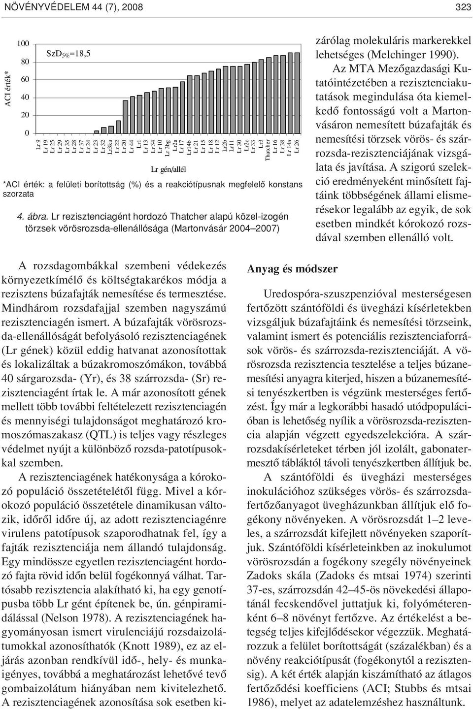 ábra. Lr rezisztenciagént hordozó Thatcher alapú közel-izogén törzsek vörösrozsda-ellenállósága (Martonvásár 2004 2007) A rozsdagombákkal szembeni védekezés környezetkímélô és költségtakarékos módja