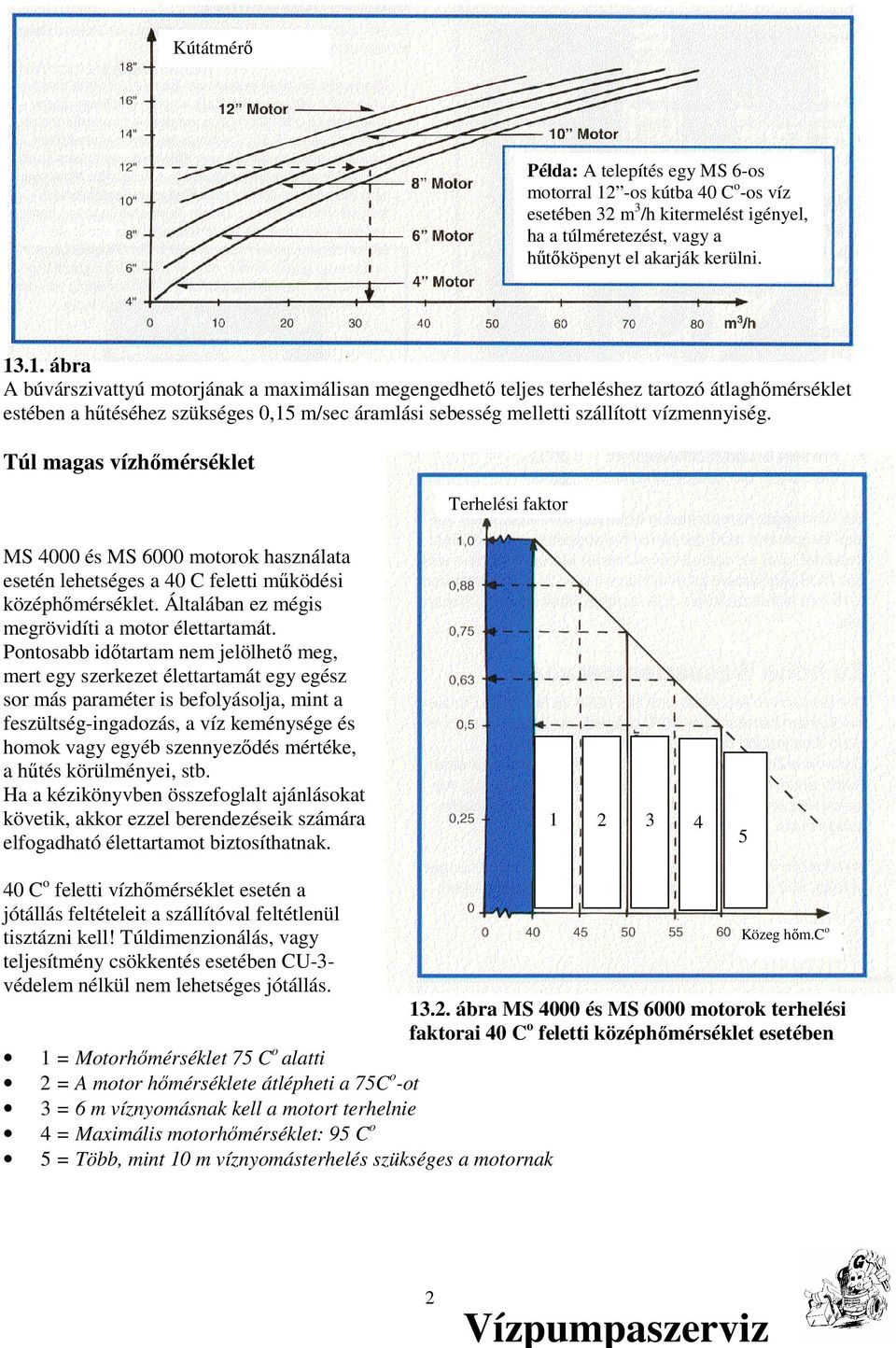 .1. ábra A búvárszivattyú motorjának a maximálisan megengedhetı teljes terheléshez tartozó átlaghımérséklet estében a hőtéséhez szükséges 0,15 m/sec áramlási sebesség melletti szállított vízmennyiség.