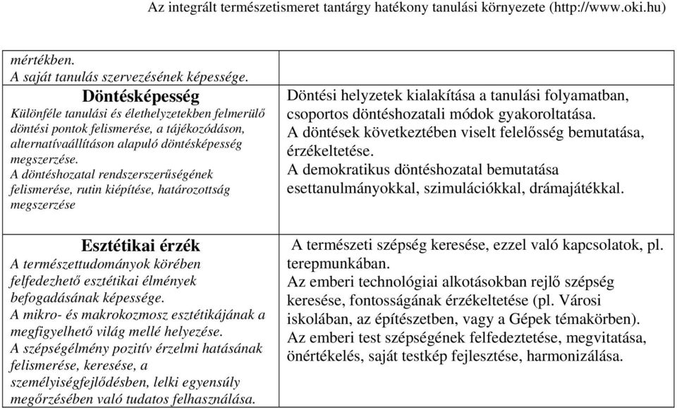 A döntéshozatal rendszerszerűségének felismerése, rutin kiépítése, határozottság megszerzése Esztétikai érzék A természettudományok körében felfedezhető esztétikai élmények befogadásának képessége.
