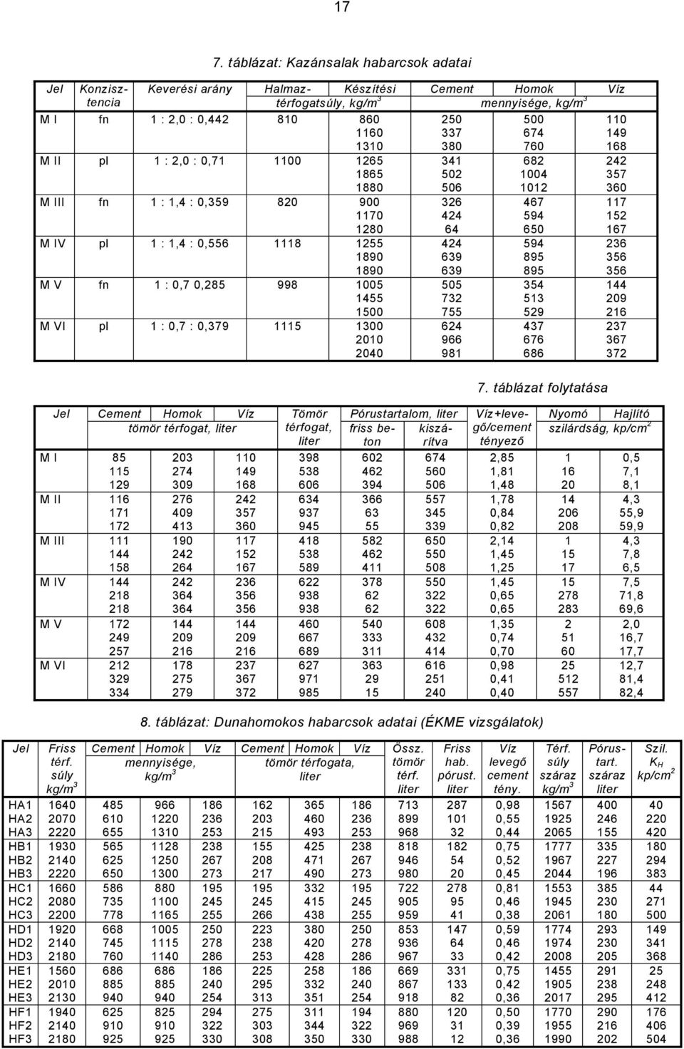 M III 44 58 M IV 44 28 28 M V 72 249 257 M VI 22 329 334 326 424 64 424 639 639 55 732 755 624 966 98 467 594 65 594 895 895 354 53 529 437 676 686 7.