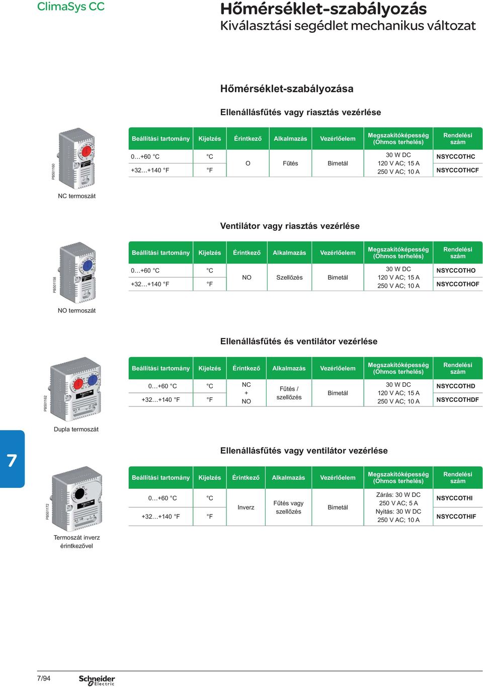 Megszakítóképesség (Ohmos terhelés) Rendelési szám PB501158 0 +60 C C 30 W DC SYCCOTHO O Szell zés Bimetál 120 V AC; 15 A +32 +140 F F 250 V AC; 10 A SYCCOTHOF O termoszát Ellenállásf tés és