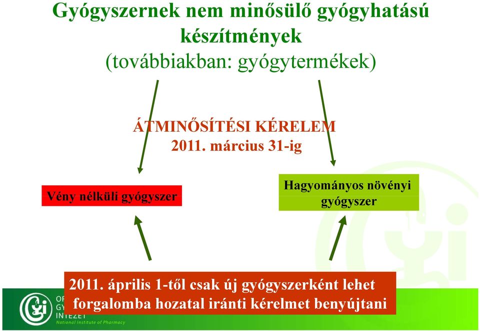 március 31-ig Vény nélküli gyógyszer Hagyományos növényi gyógyszer 2011 április