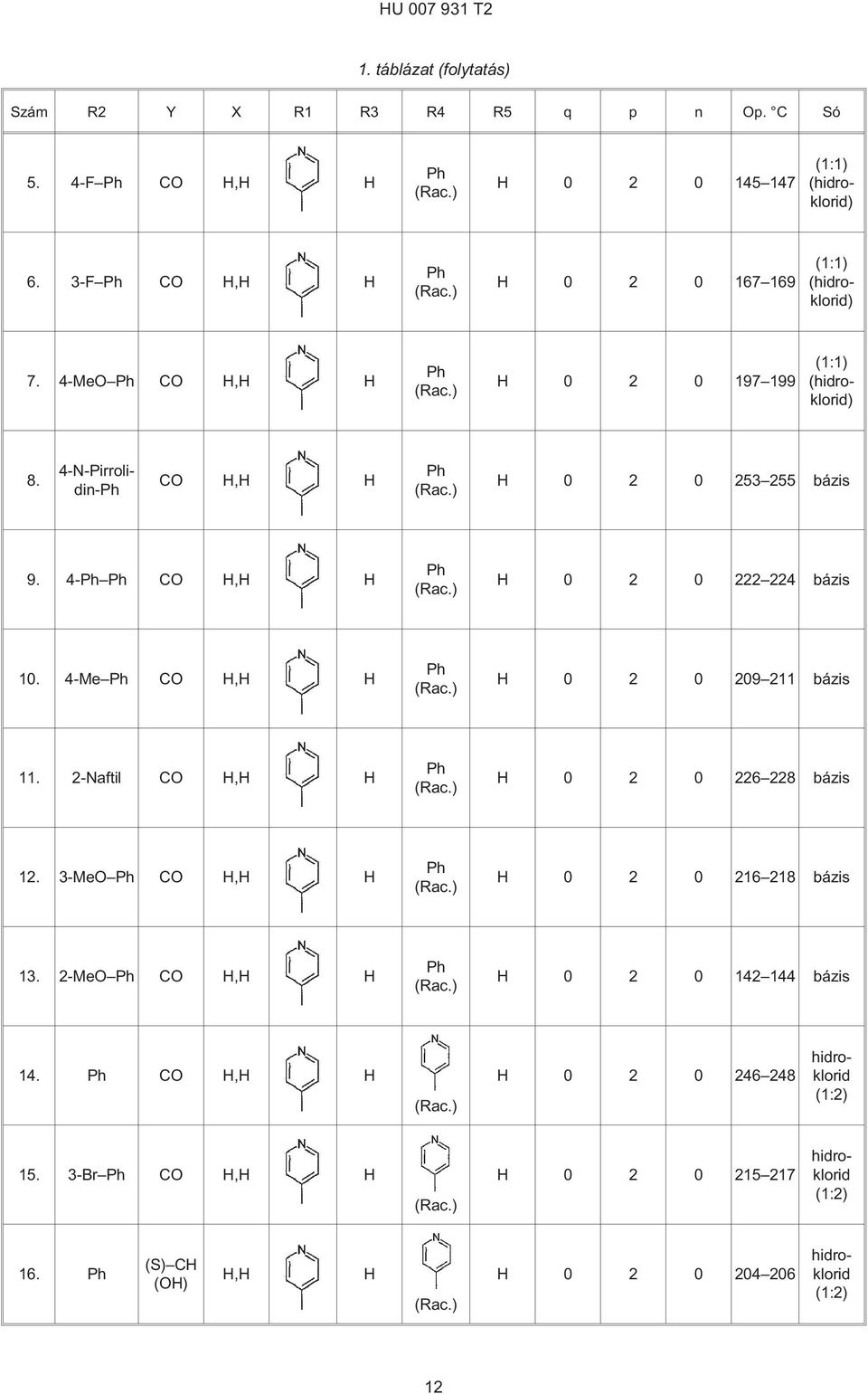 4- CO 0 2 0 222 224 bázis. 4-Me CO 0 2 0 9 211 bázis 11. 2-Naftil CO 0 2 0 226 228 bázis 12.