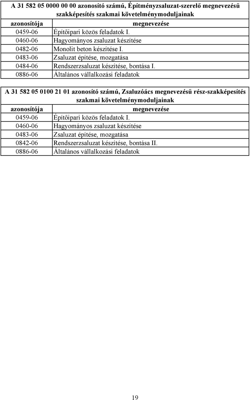 0886-06 Általános vállalkozási feladatok A 31 582 05 0100 21 01 azonosító számú, Zsaluzóács megnevezésű rész-szakképesítés szakmai követelménymoduljainak azonosítója megnevezése