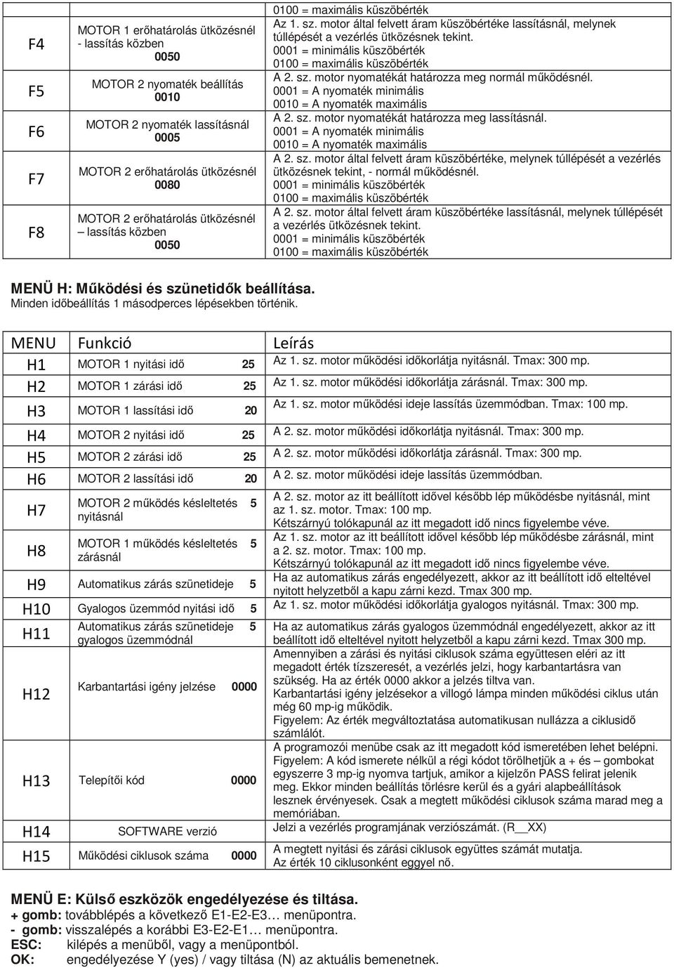 0001 = minimális küszöbérték 0100 = maximális küszöbérték A 2. sz. motor nyomatékát határozza meg normál működésnél. 0001 = A nyomaték minimális 0010 = A nyomaték maximális A 2. sz. motor nyomatékát határozza meg lassításnál.