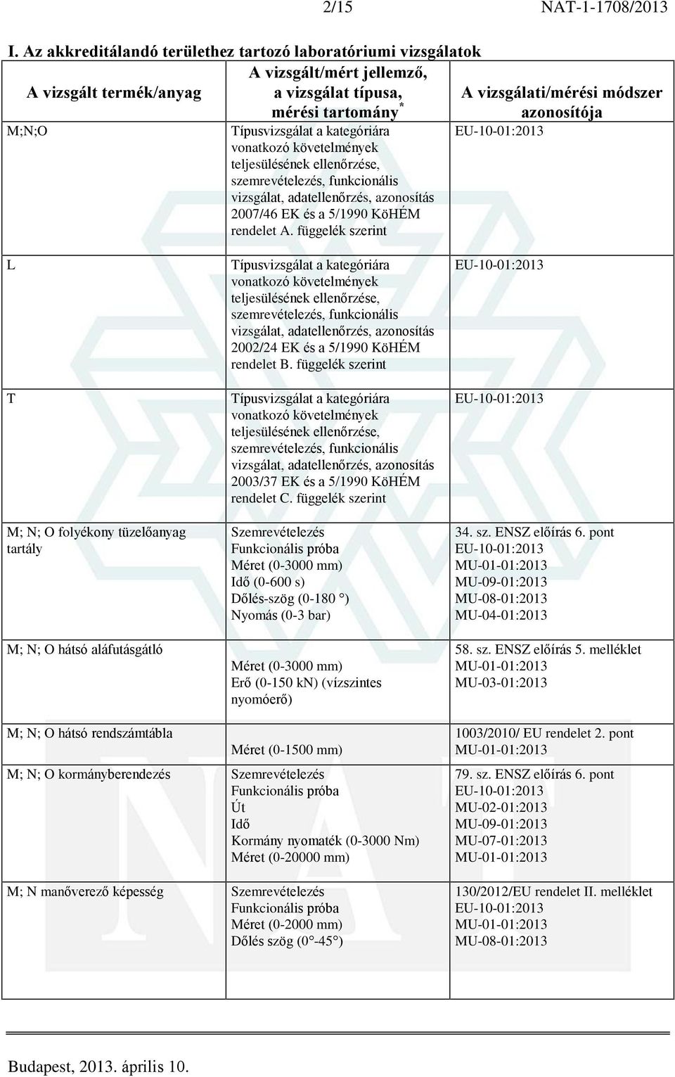 adatellenõrzés, azonosítás 2007/46 EK és a 5/1990 KöHÉM rendelet A.