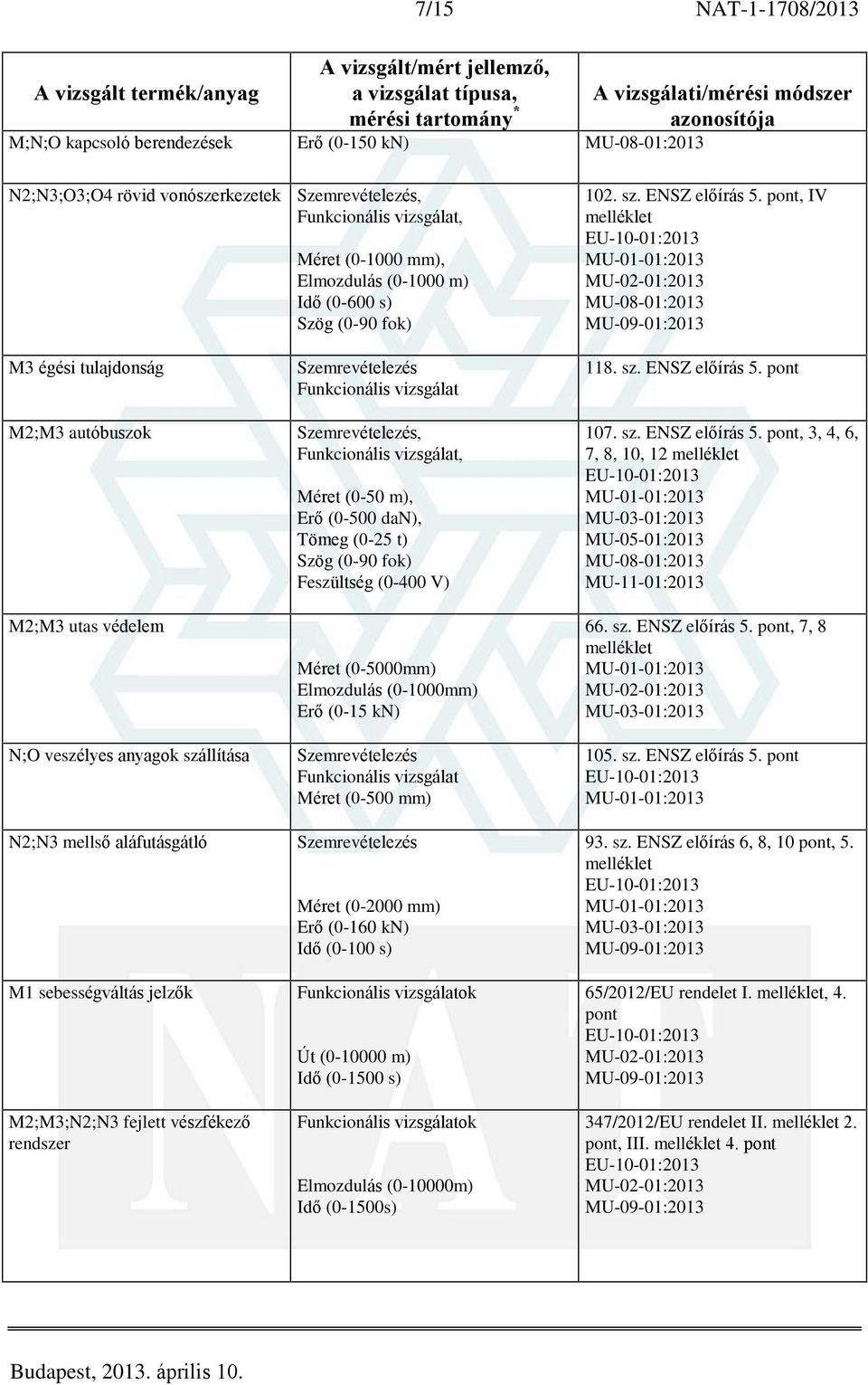 (0-50 m), (0-500 dan), Tömeg (0-25 t) Szög (0-90 fok) Feszültség (0-400 V) Méret (0-5000mm) (0-1000mm) (0-15 kn) Méret (0-500 mm) (0-160 kn) (0-100 s) ok Út (0-10000 m) (0-1500 s) ok (0-10000m)