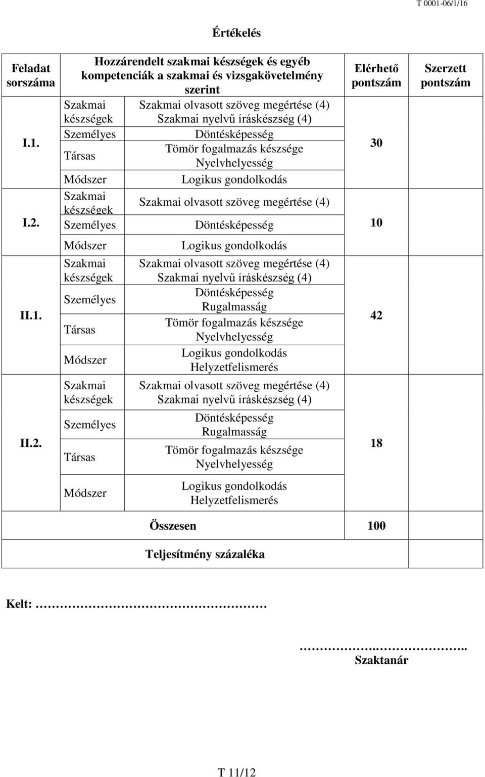 Döntésképesség Társas Tömör fogalmazás készsége Nyelvhelyesség Módszer Logikus gondolkodás Szakmai készségek Szakmai olvasott szöveg megértése (4) Személyes Döntésképesség Elérhető pontszám 30 10