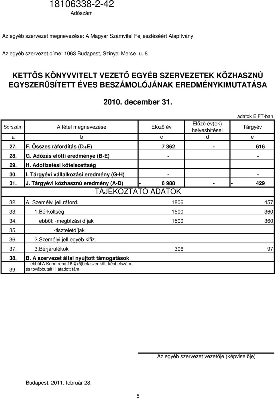 c d e 27. F. Összes ráfordítás (D+E) 7 362-616 28. G. Adózás előtti eredménye (B-E) - - 29. H. Adófizetési kötelezettség 30. I. Tárgyévi vállalkozási eredmény (G-H) - - 31. J.