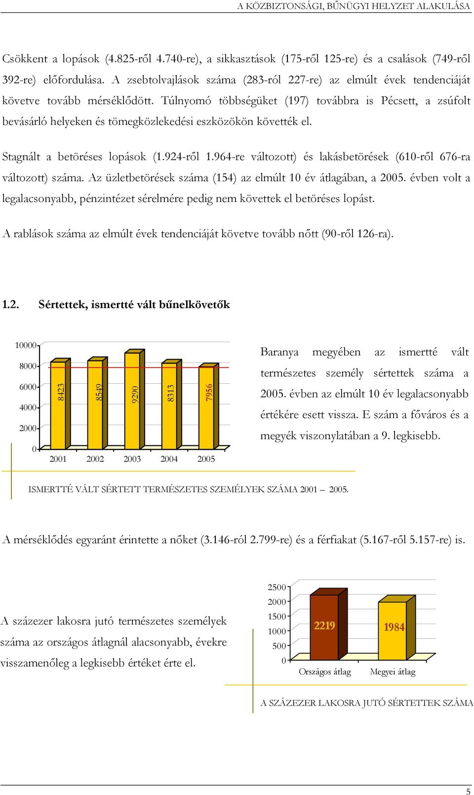 Túlnyomó többségüket (197) továbbra is Pécsett, a zsúfolt bevásárló helyeken és tömegközlekedési eszközökön követték el. Stagnált a betöréses lopások (1.924-ről 1.
