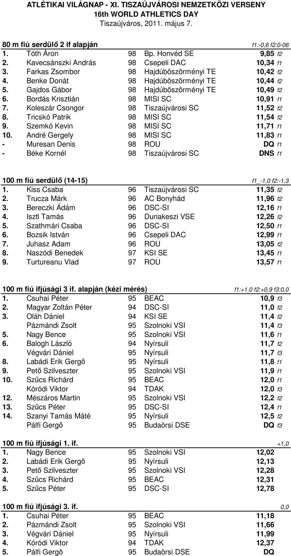 Tricskó Patrik 98 MISI SC 11,54 f2 9. Szemkó Kevin 98 MISI SC 11,71 f1 10.