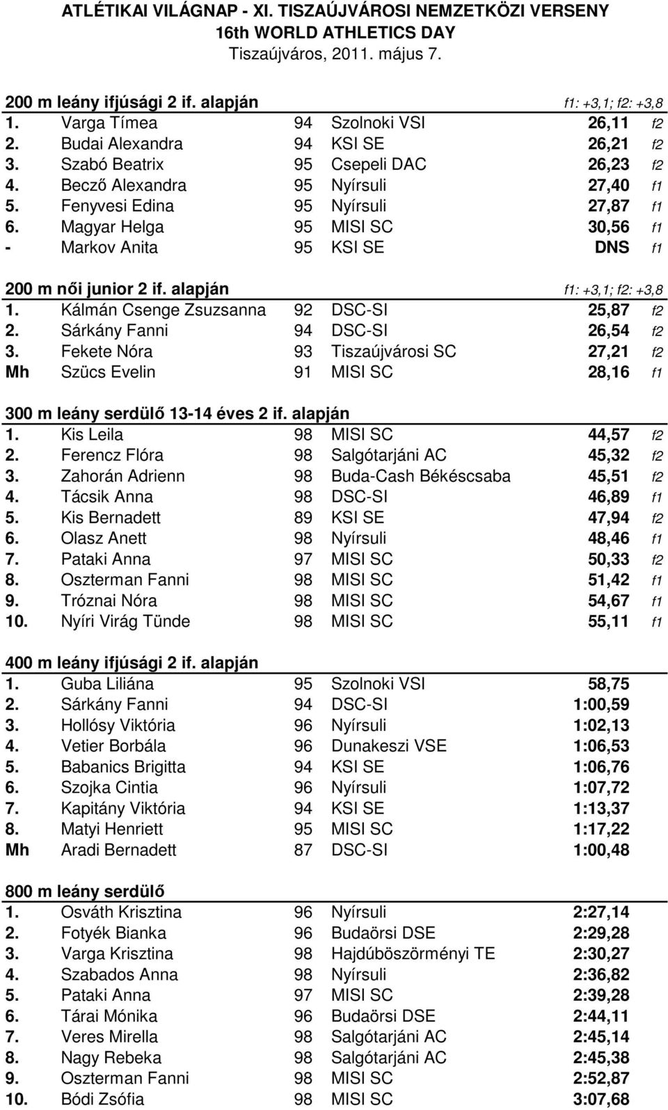 Kálmán Csenge Zsuzsanna 92 DSC-SI 25,87 f2 2. Sárkány Fanni 94 DSC-SI 26,54 f2 3. Fekete Nóra 93 Tiszaújvárosi SC 27,21 f2 Mh Szücs Evelin 91 MISI SC 28,16 f1 300 m leány serdülő 13-14 éves 2 if.