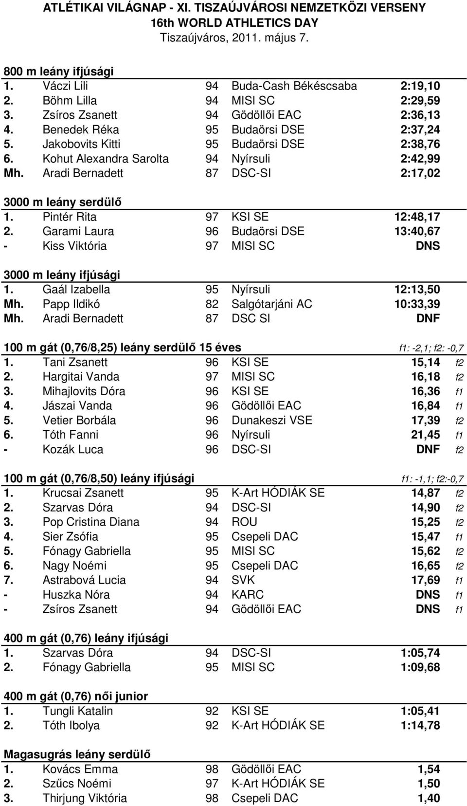 Garami Laura 96 Budaörsi DSE 13:40,67 - Kiss Viktória 97 MISI SC DNS 3000 m leány ifjúsági 1. Gaál Izabella 95 Nyírsuli 12:13,50 Mh. Papp Ildikó 82 Salgótarjáni AC 10:33,39 Mh.