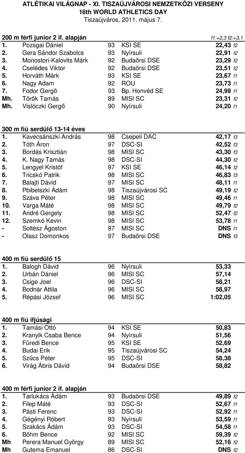Vislóczki Gergő 90 Nyírsuli 24,20 f1 300 m fiú serdülő 13-14 éves 1. Kavecsánszki András 98 Csepeli DAC 42,17 f3 2. Tóth Áron 97 DSC-SI 42,52 f3 3. Bordás Krisztián 98 MISI SC 43,30 f3 4. K. Nagy Tamás 98 DSC-SI 44,30 f2 5.