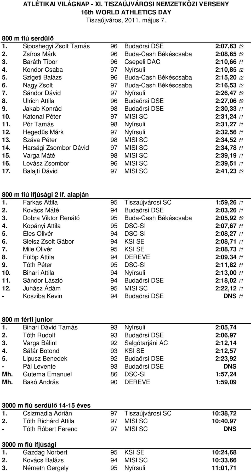 Ulrich Attila 96 Budaörsi DSE 2:27,06 f2 9. Jakab Konrád 98 Budaörsi DSE 2:30,33 f1 10. Katonai Péter 97 MISI SC 2:31,24 f1 11. Pór Tamás 98 Nyírsuli 2:31,27 f1 12.