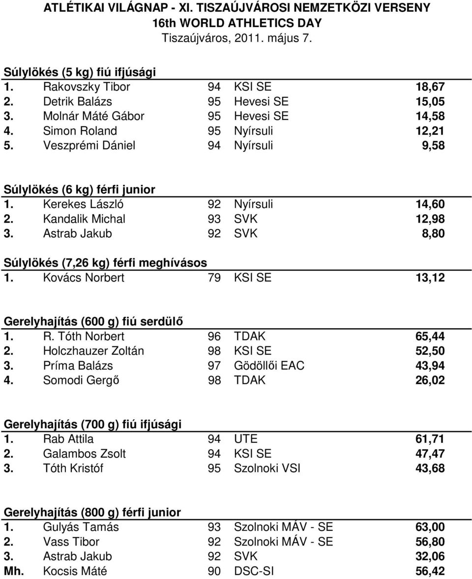 Kovács Norbert 79 KSI SE 13,12 Gerelyhajítás (600 g) fiú serdülő 1. R. Tóth Norbert 96 TDAK 65,44 2. Holczhauzer Zoltán 98 KSI SE 52,50 3. Príma Balázs 97 Gödöllői EAC 43,94 4.