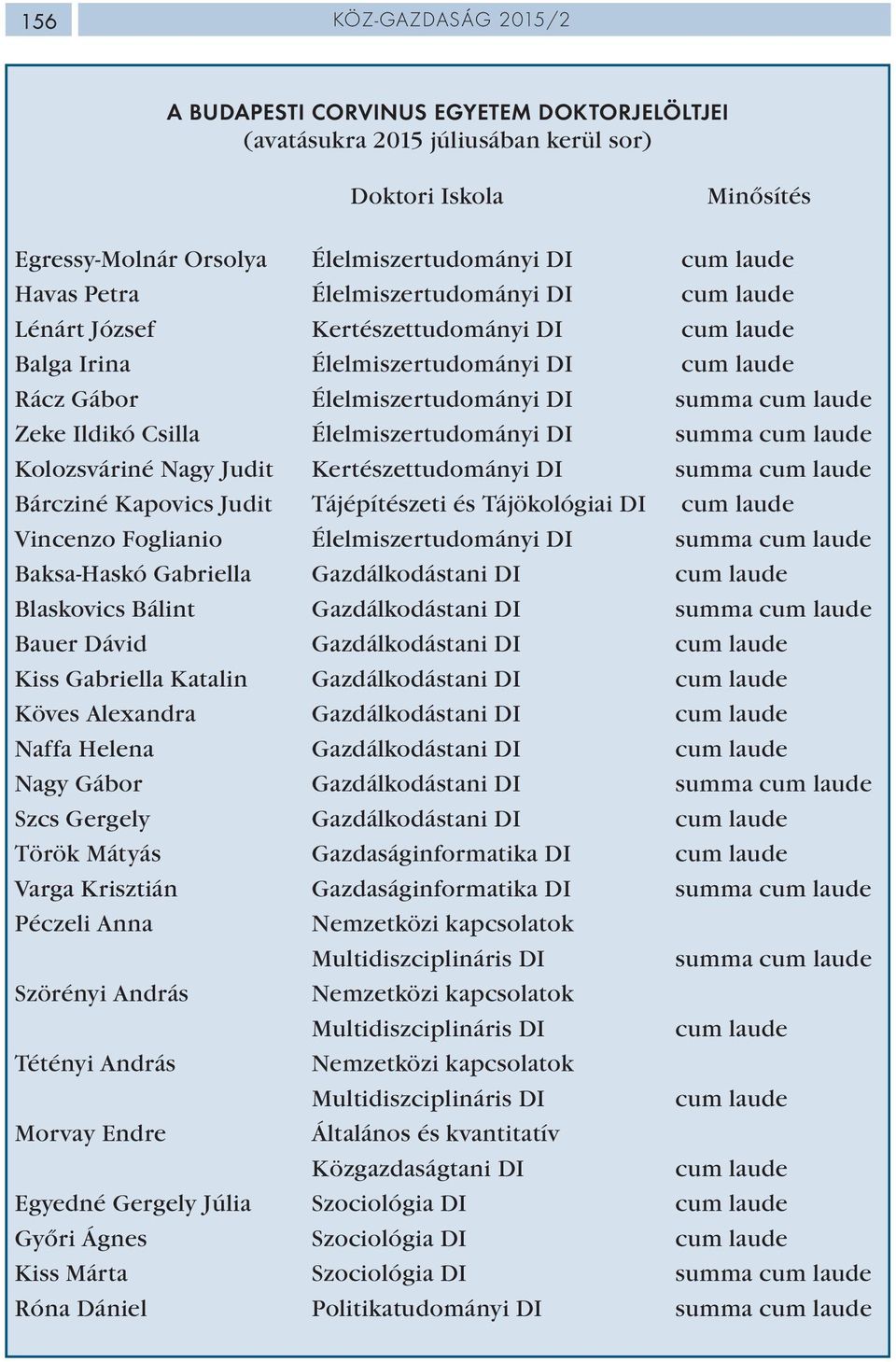 Élelmiszertudományi DI summa cum laude Kolozsváriné Nagy Judit Kertészettudományi DI summa cum laude Bárcziné Kapovics Judit Tájépítészeti és Tájökológiai DI cum laude Vincenzo Foglianio