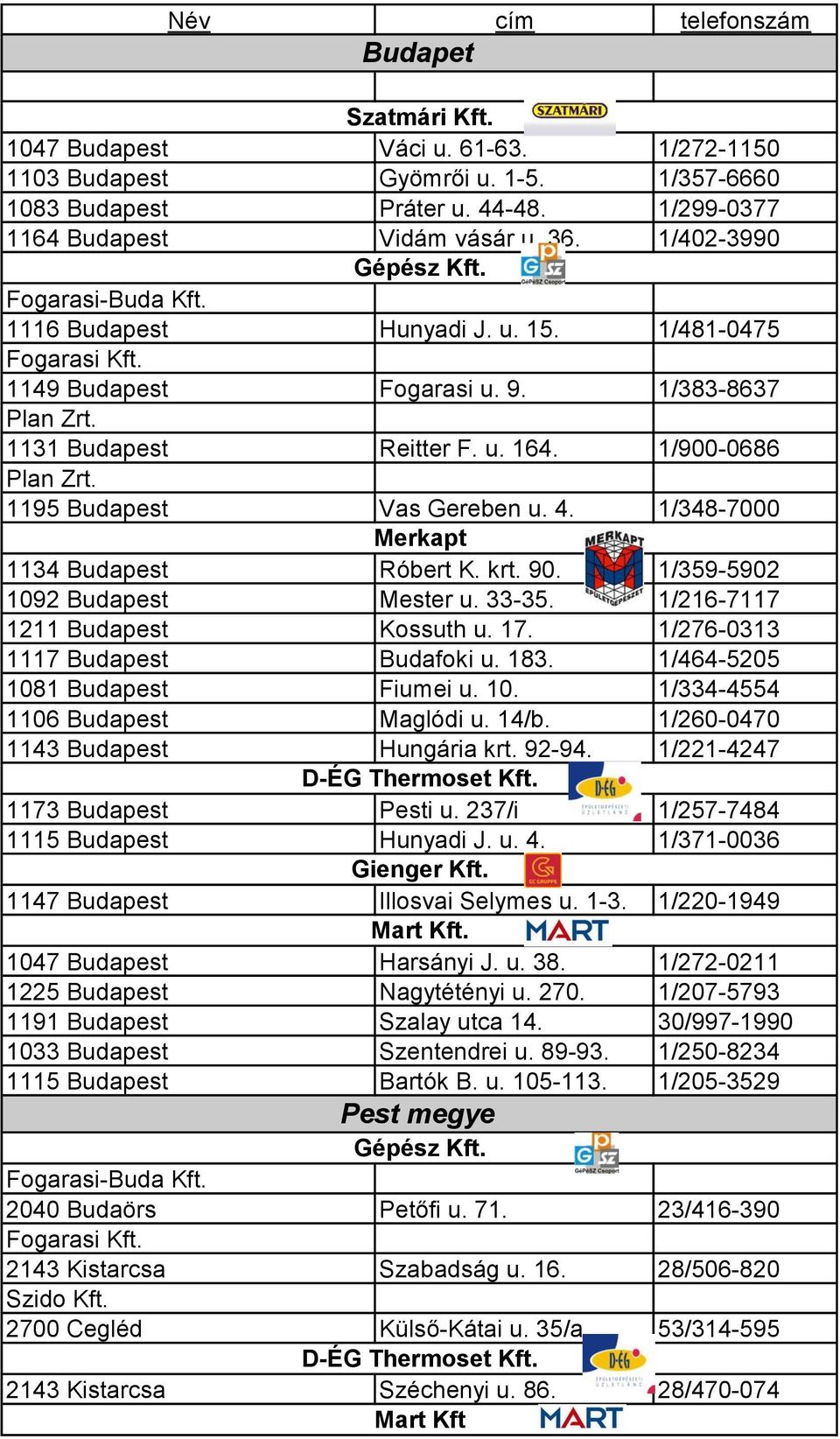 1/348-7000 Merkapt 1134 Budapest Róbert K. krt. 90. 1/359-5902 1092 Budapest Mester u. 33-35. 1/216-7117 1211 Budapest Kossuth u. 17. 1/276-0313 1117 Budapest Budafoki u. 183.