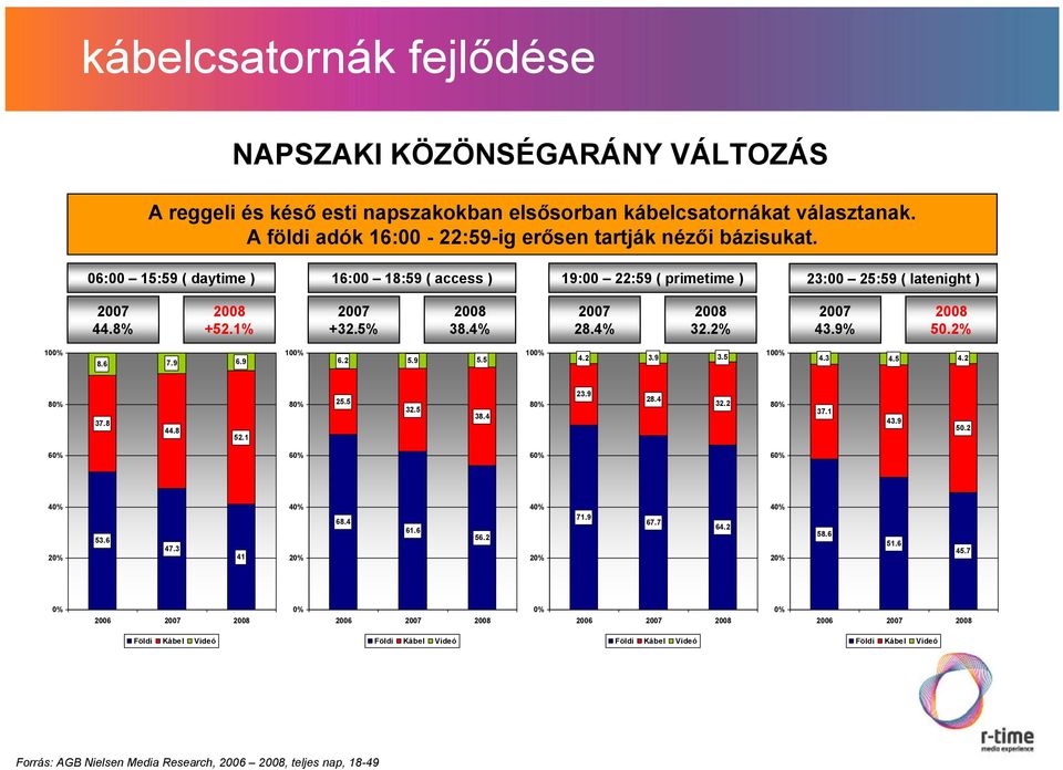 4% 27 28.4% 28 32.2% 27 43.9% 28 5.2% 1% 8.6 7.9 6.9 1% 6.2 5.9 5.5 1% 4.2 3.9 3.5 1% 4.3 4.5 4.2 8% 37.8 44.8 52.1 8% 25.5 32.5 38.4 8% 23.9 28.4 32.2 8% 37.1 43.9 5.2 6% 6% 6% 6% 4% 2% 53.