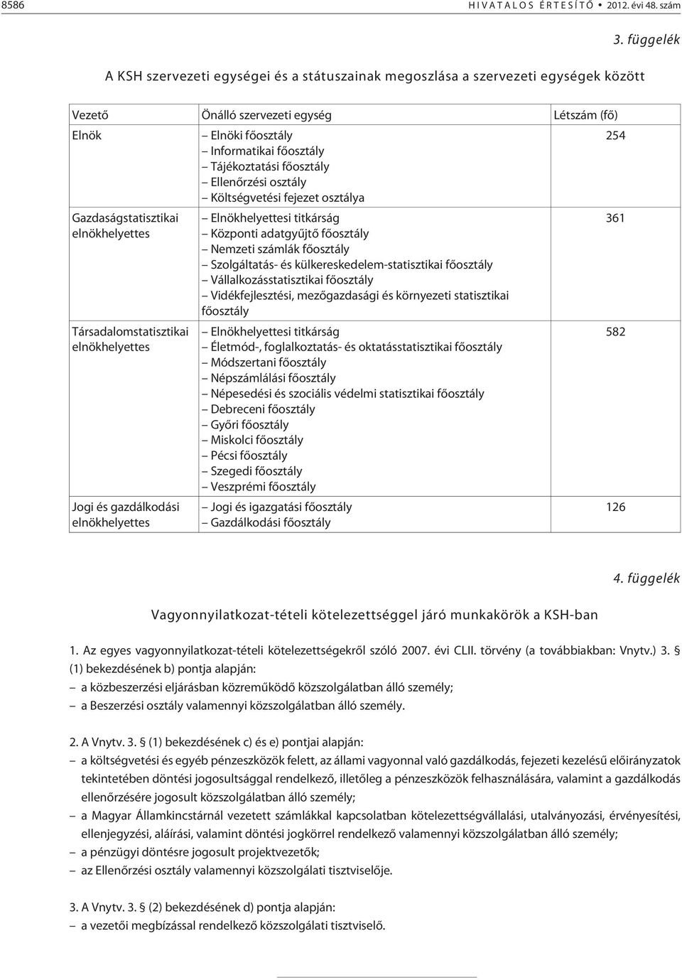 fõosztály Tájékoztatási fõosztály Ellenõrzési osztály Költségvetési fejezet osztálya Elnökhelyettesi titkárság Központi adatgyûjtõ fõosztály Nemzeti számlák fõosztály Szolgáltatás- és