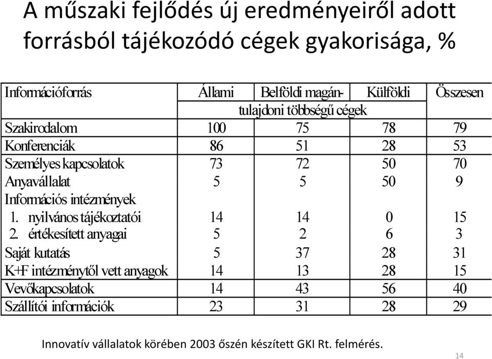 Információs intézmények 1. nyilvános tájékoztatói 2.