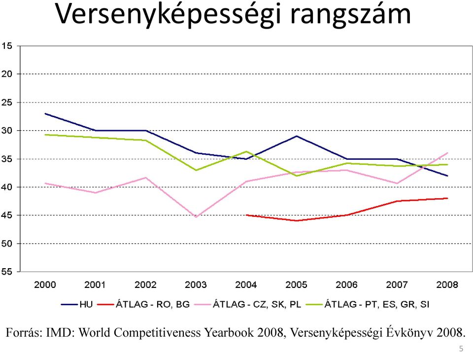 Competitiveness Yearbook