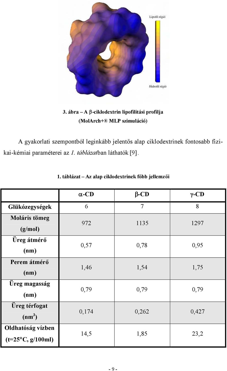 táblázatban láthatók [9]. 1.