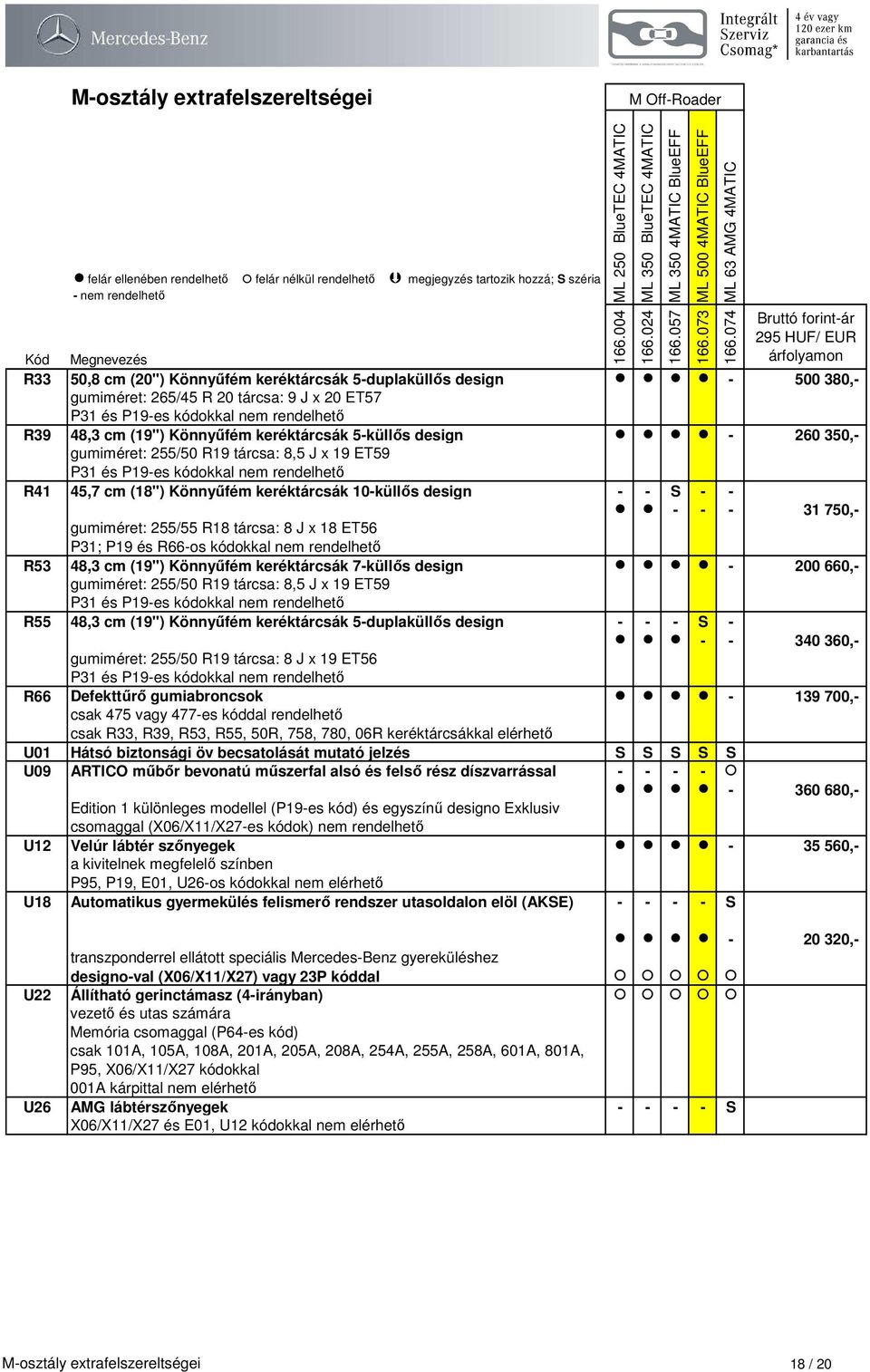 gumiméret: 255/55 R18 tárcsa: 8 J x 18 ET56 P31; P19 és R66-os kódokkal nem rendelhető R53 48,3 cm (19") Könnyűfém keréktárcsák 7-küllős design - 200 660,- gumiméret: 255/50 R19 tárcsa: 8,5 J x 19