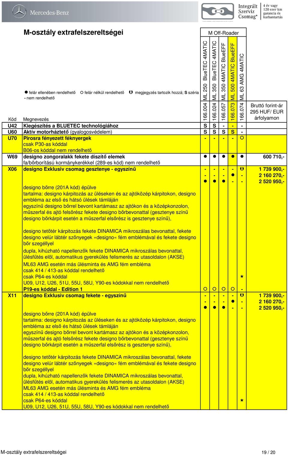 - - 2 520 950,- designo bőrre (201A kód) épülve tartalma: designo kárpitozás az üléseken és az ajtóközép kárpitokon, designo embléma az első és hátsó ülések támláján egyszínű designo bőrrel bevont