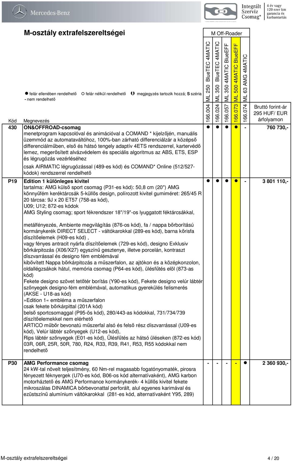 kód) és COMAND* Online (512/527- kódok) rendszerrel rendelhető P19 Edition 1 különleges kivitel - 3 801 110,- tartalma: AMG külső sport csomag (P31-es kód): 50,8 cm (20") AMG könnyűfém keréktárcsák