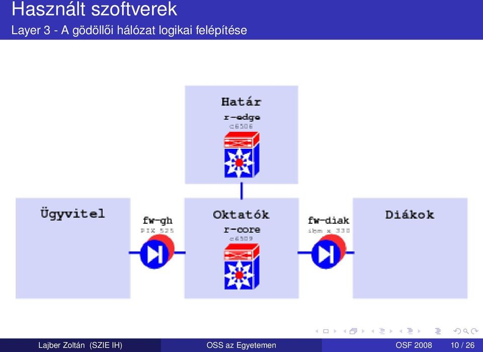 felépítése Lajber Zoltán (SZIE