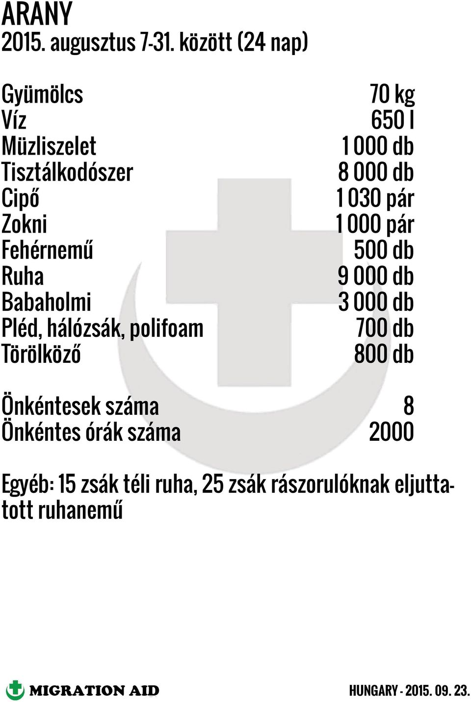 Babaholmi Pléd, hálózsák, polifoam Törölköző 70 kg 650 l 1 000 db 8 000 db 1 030 pár 1