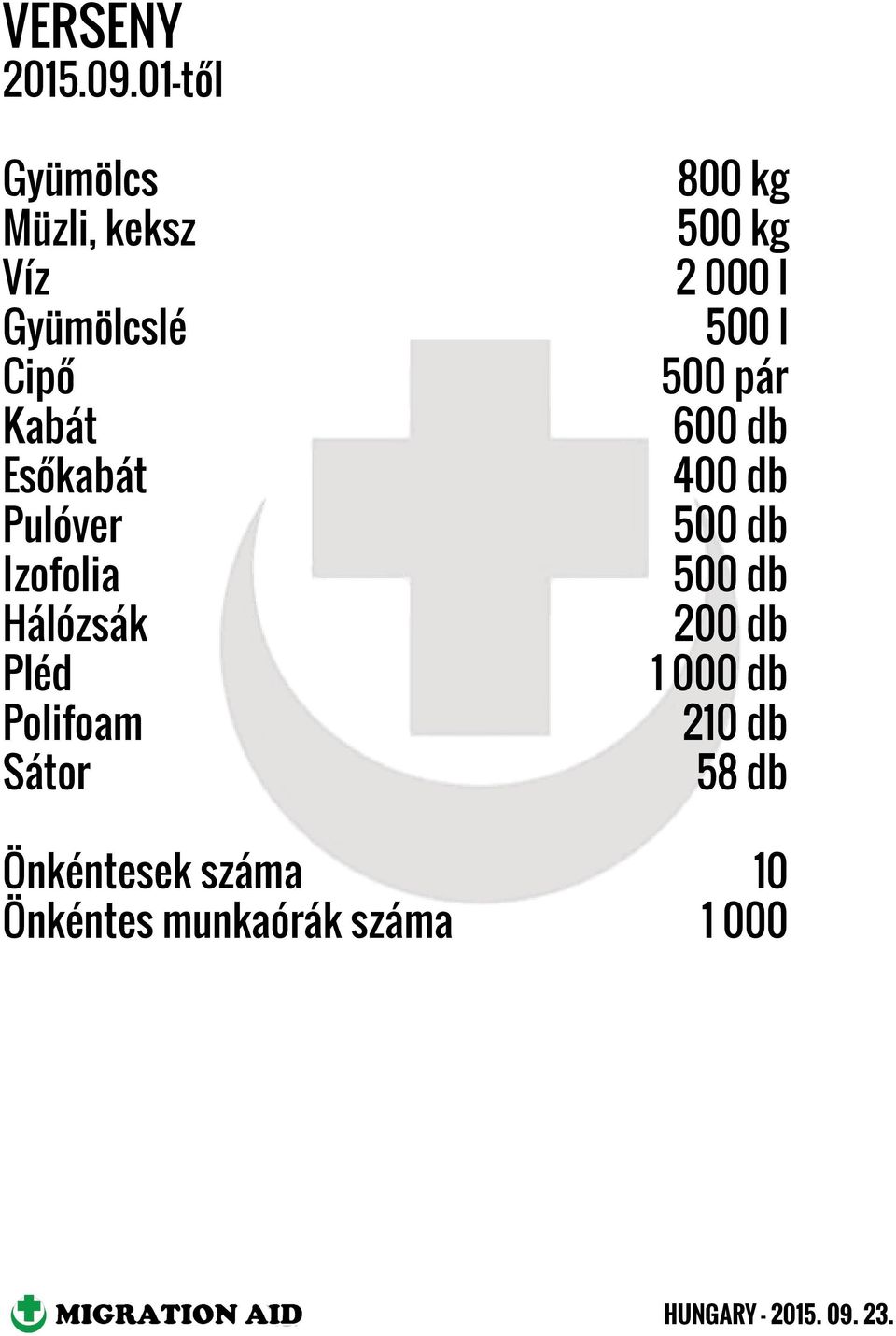 Pulóver Izofolia Hálózsák Pléd Polifoam Sátor 800 kg 500 kg 2 000 l