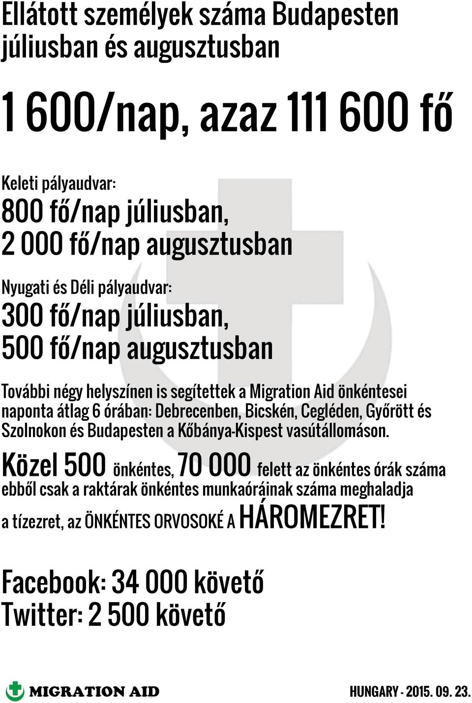 órában: Debrecenben, Bicskén, Cegléden, Győrött és Szolnokon és Budapesten a Kőbánya-Kispest vasútállomáson.