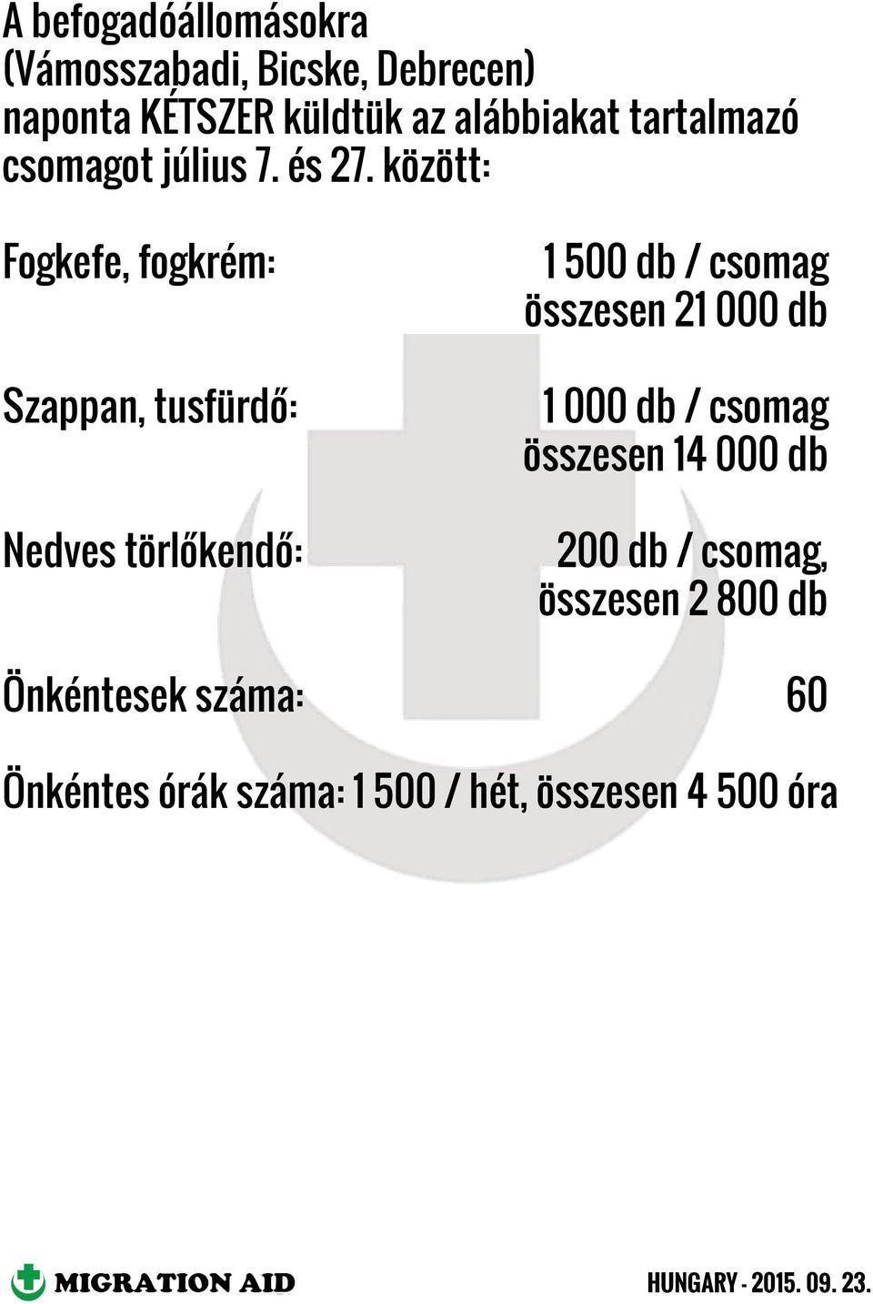 között: Fogkefe, fogkrém: Szappan, tusfürdő: Nedves törlőkendő: 1 500 db / csomag összesen 21