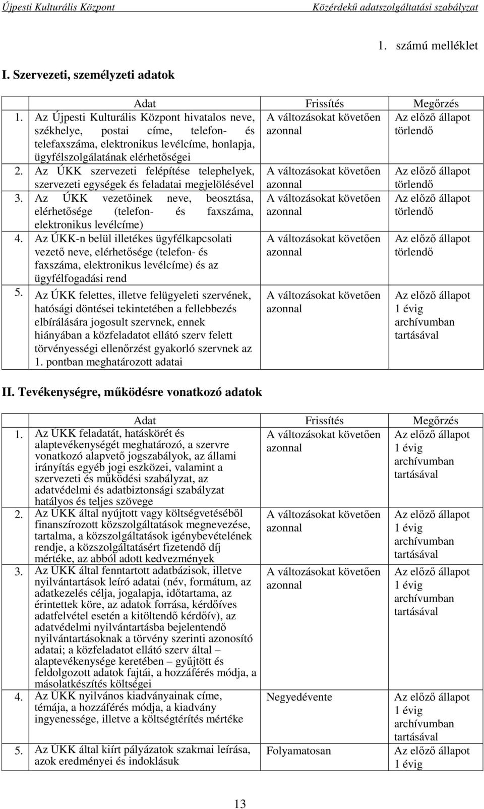 elérhetőségei 2. Az ÚKK szervezeti felépítése telephelyek, A változásokat követően szervezeti egységek és feladatai megjelölésével 3.